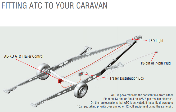 Fitting ATC To Your Caravan