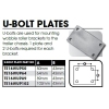CM Wobble Roller - U-Bolt Clamp Plate